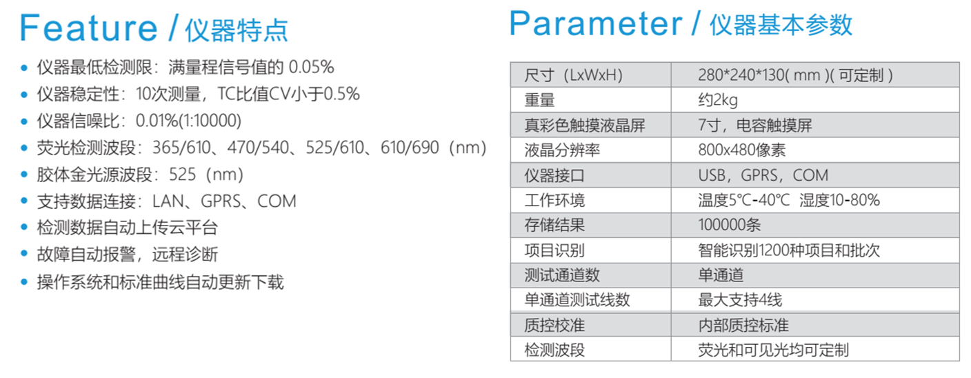 熒光免疫讀數儀技術(shù)參數