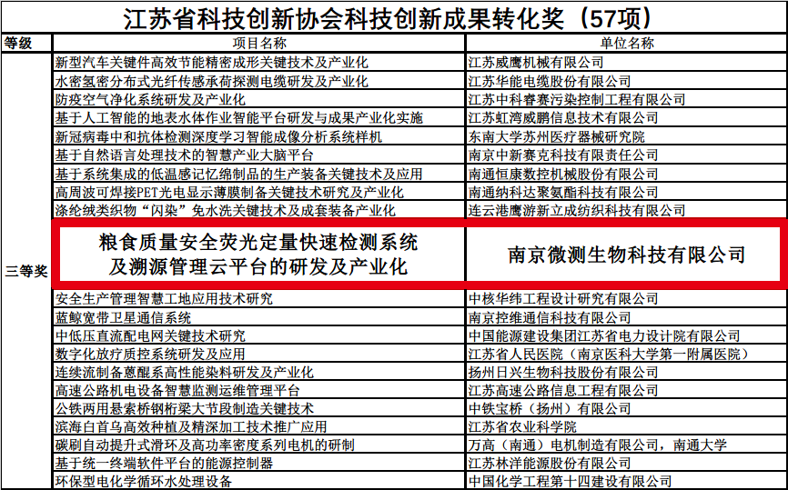 江蘇省科技創(chuàng  )新獎